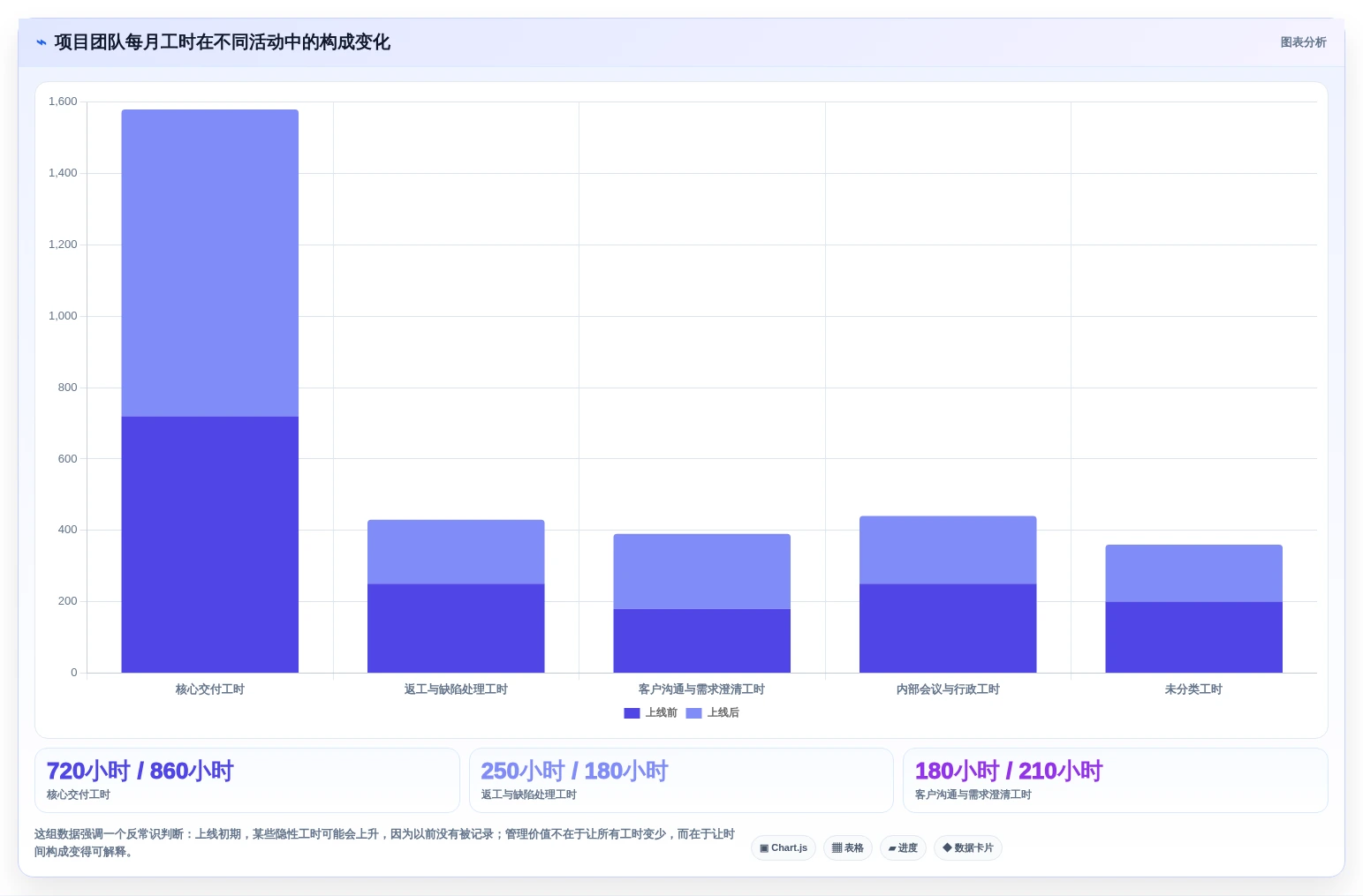 2026年效率革命:6大人工工时管理系统工具深度对比