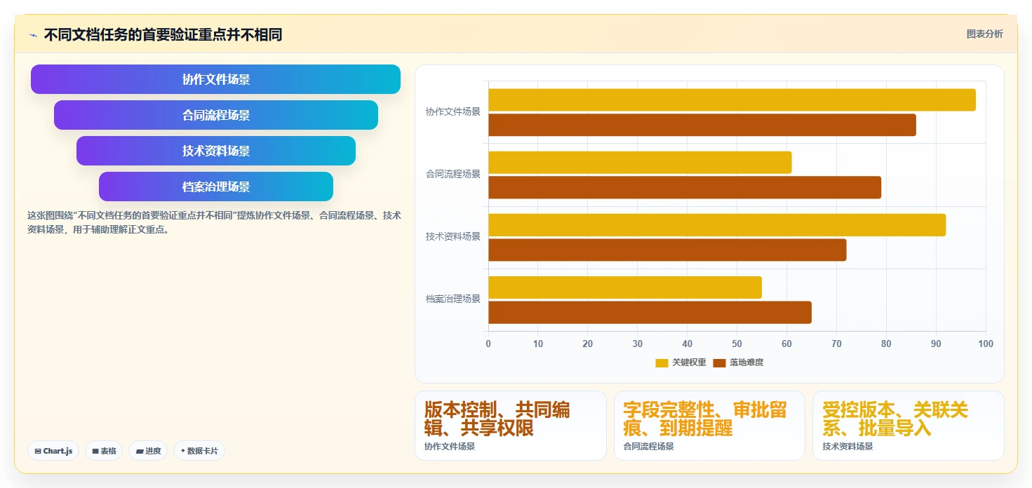 2026年电子文档管理系统CDG大比拼：6款顶尖工具助力企业效率提升