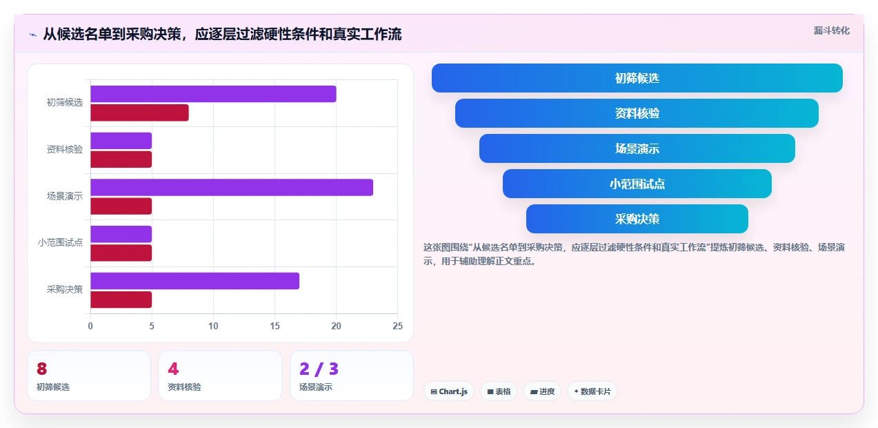 2026年工程项目管理软件选型指南：8款主流系统核心能力对比