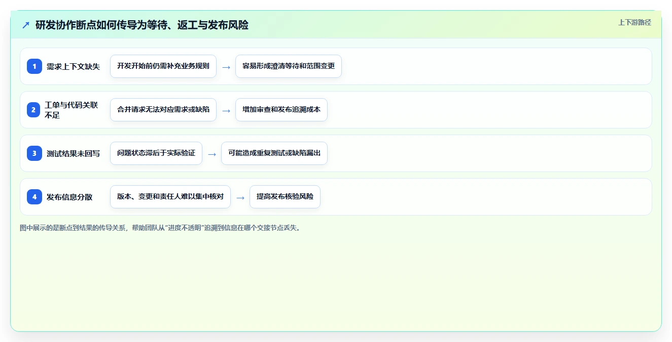 2026年数字化研发平台大盘点:6款顶级工具助力项目管理效率提升