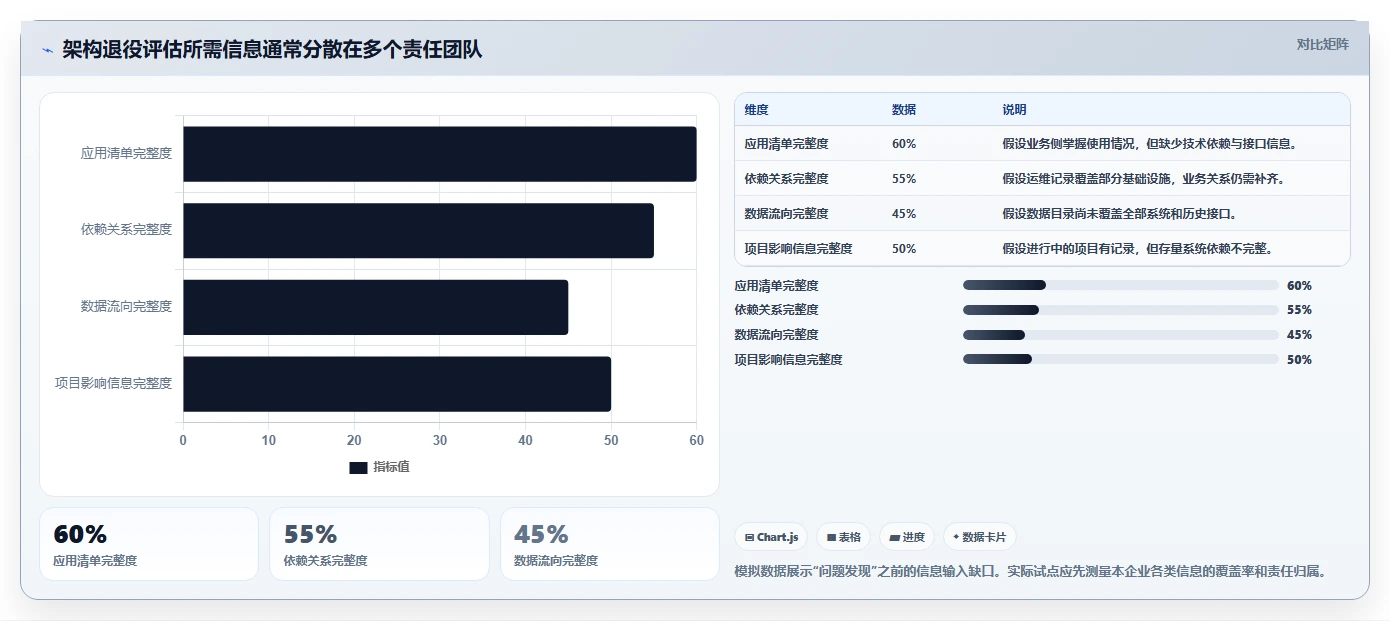 打造高效架构团队:2026年不可错过的7大企业架构管理软件