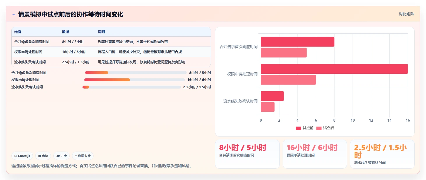 2026年版本管理平台或工具大盘点：8款最受欢迎的研发利器