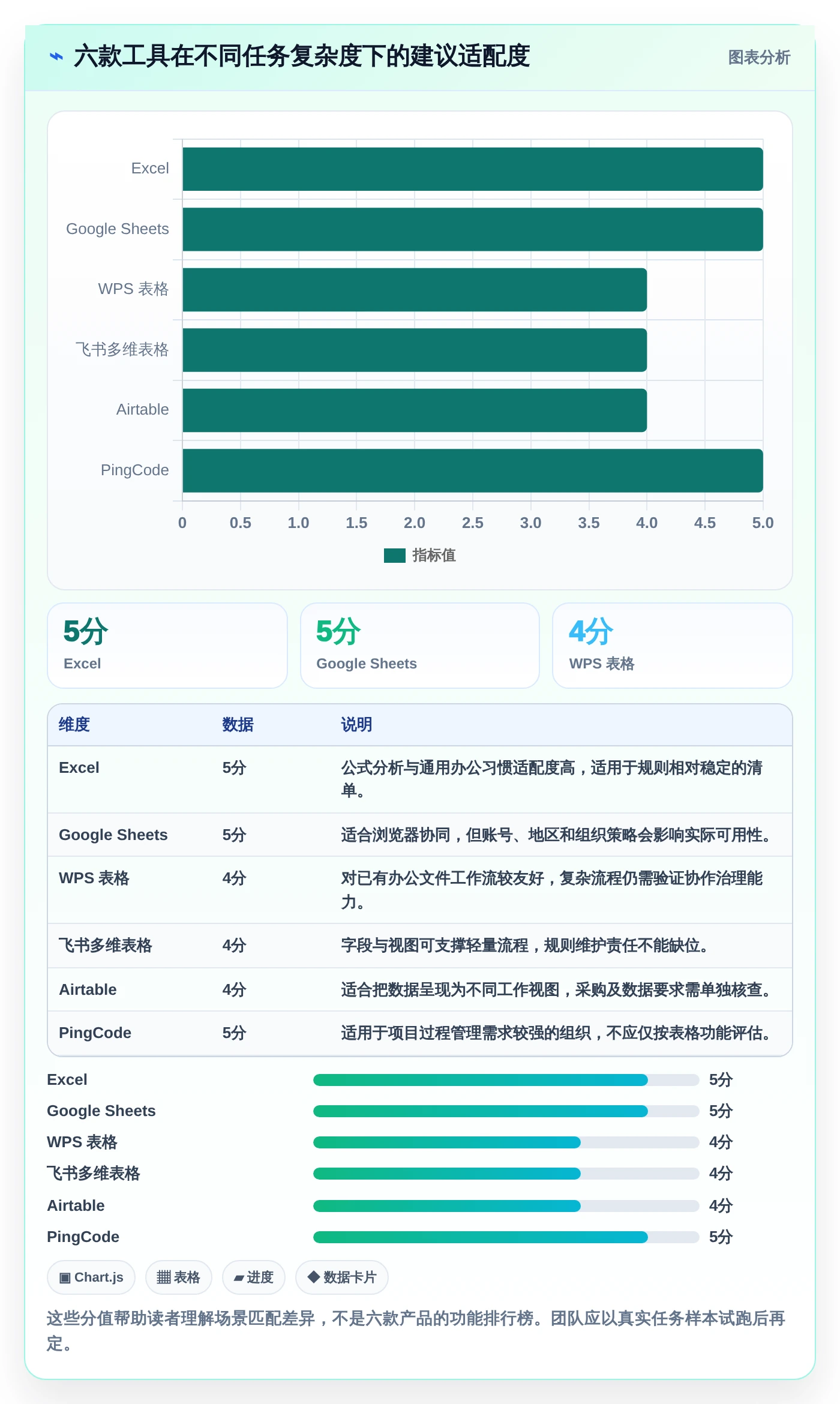 2026年效率之选：6款顶级任务推进表格工具大盘点
