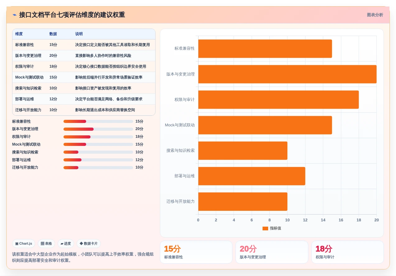 选对工具事半功倍:2026年接口文档编写平台选型指南