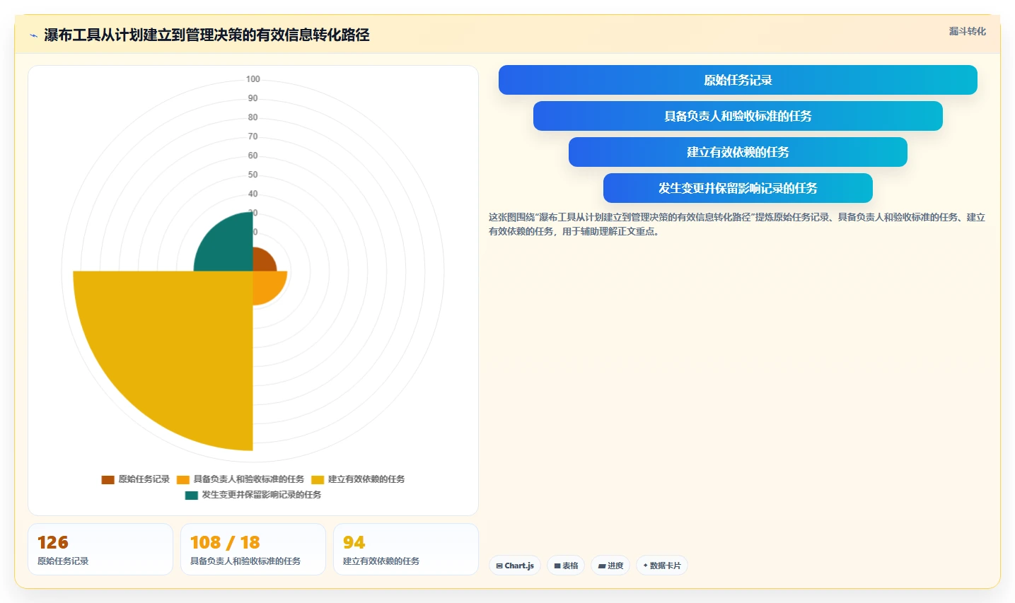 2026年性价比高的瀑布管理工具推荐：深度测评与选型指南