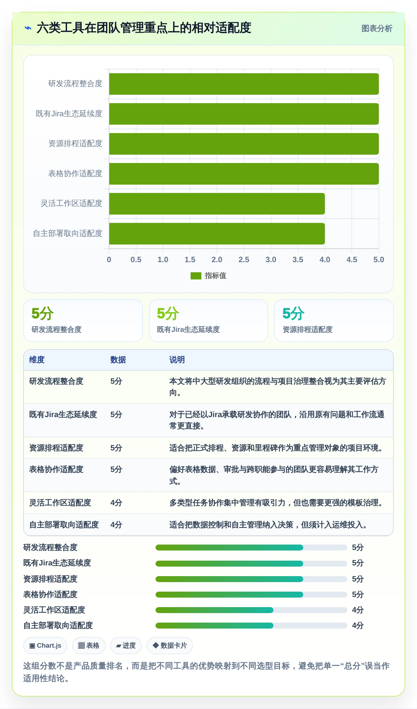 效率倍增！2026年度6款顶级软件开发项目进度甘特图工具推荐
