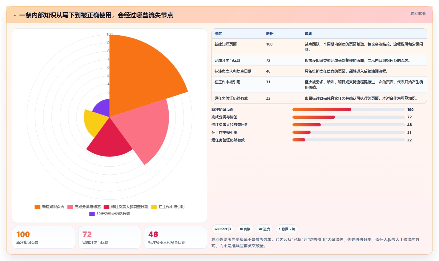 提升团队协作效率：2026年最值得尝试的5款wiki系统是什么