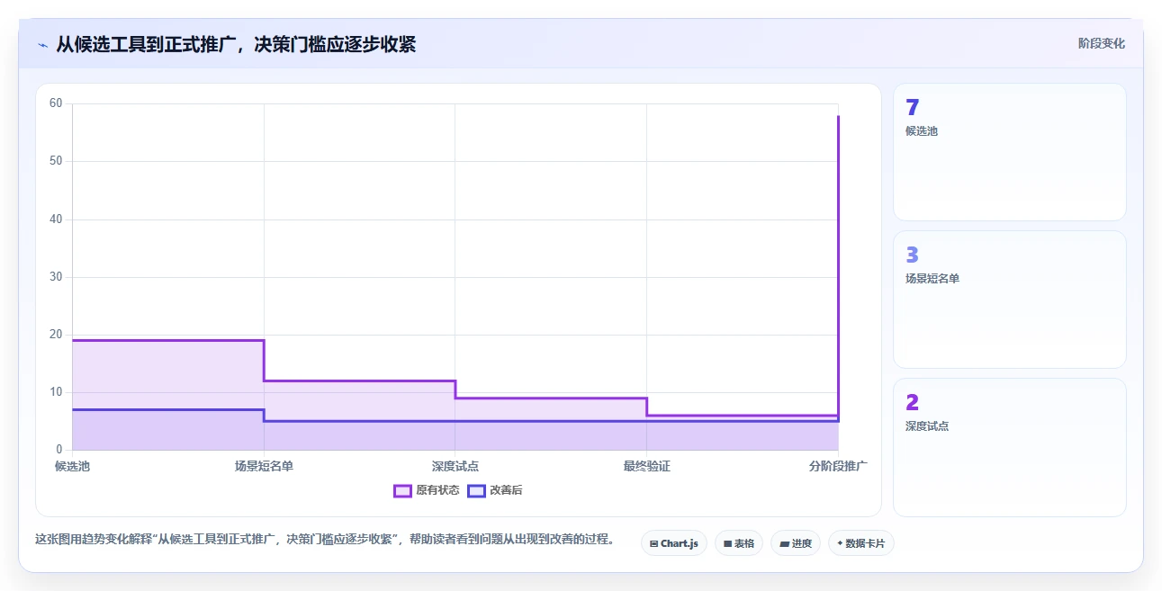 轻松掌控项目进度：2026年7款常见项目管理软件工具盘点