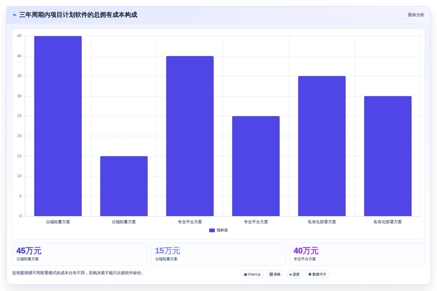 项目经理必读:如何在2026年选择最适合的排计划的软件project?