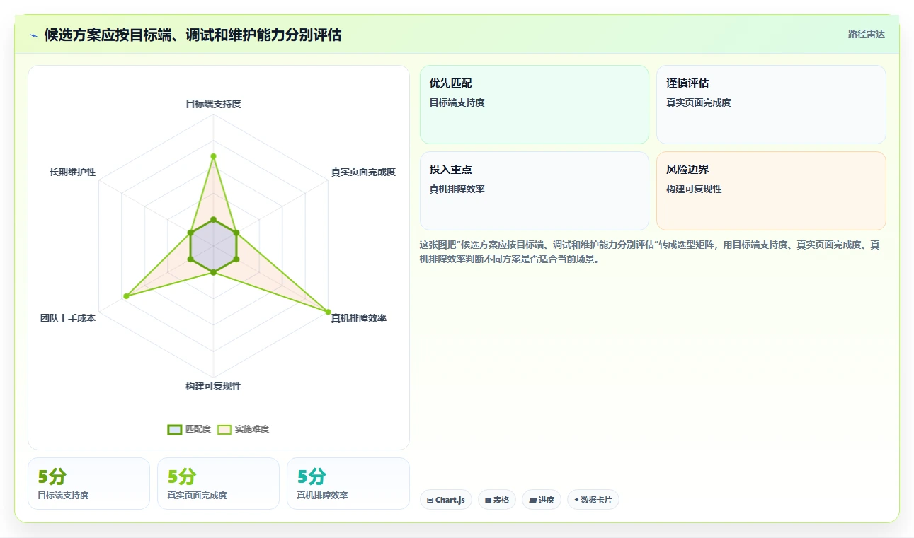 快速上手指南:5款热门快应用研发助手工具选型攻略
