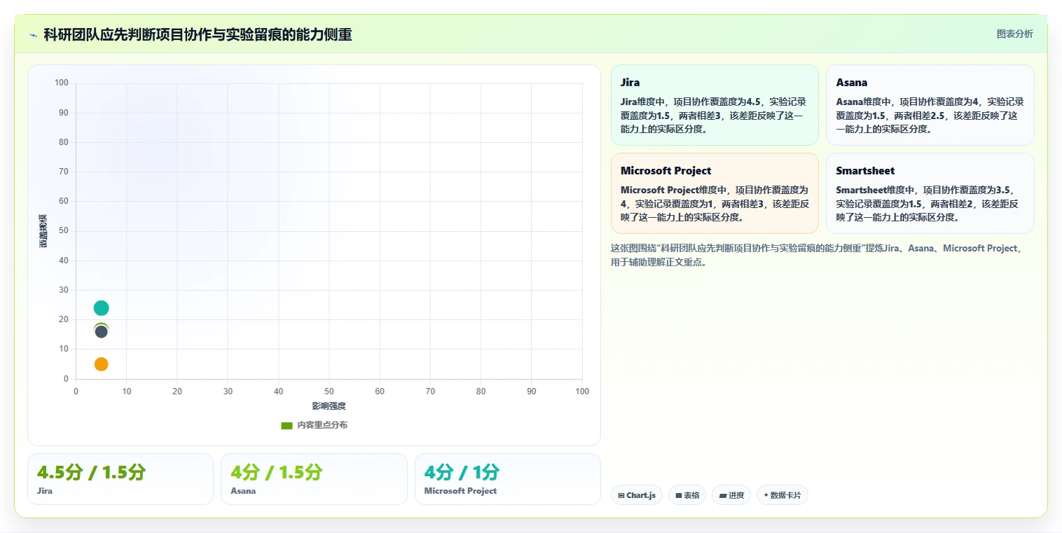 2026年科研项目管理系统大盘点：6款顶级工具助力研发效率提升