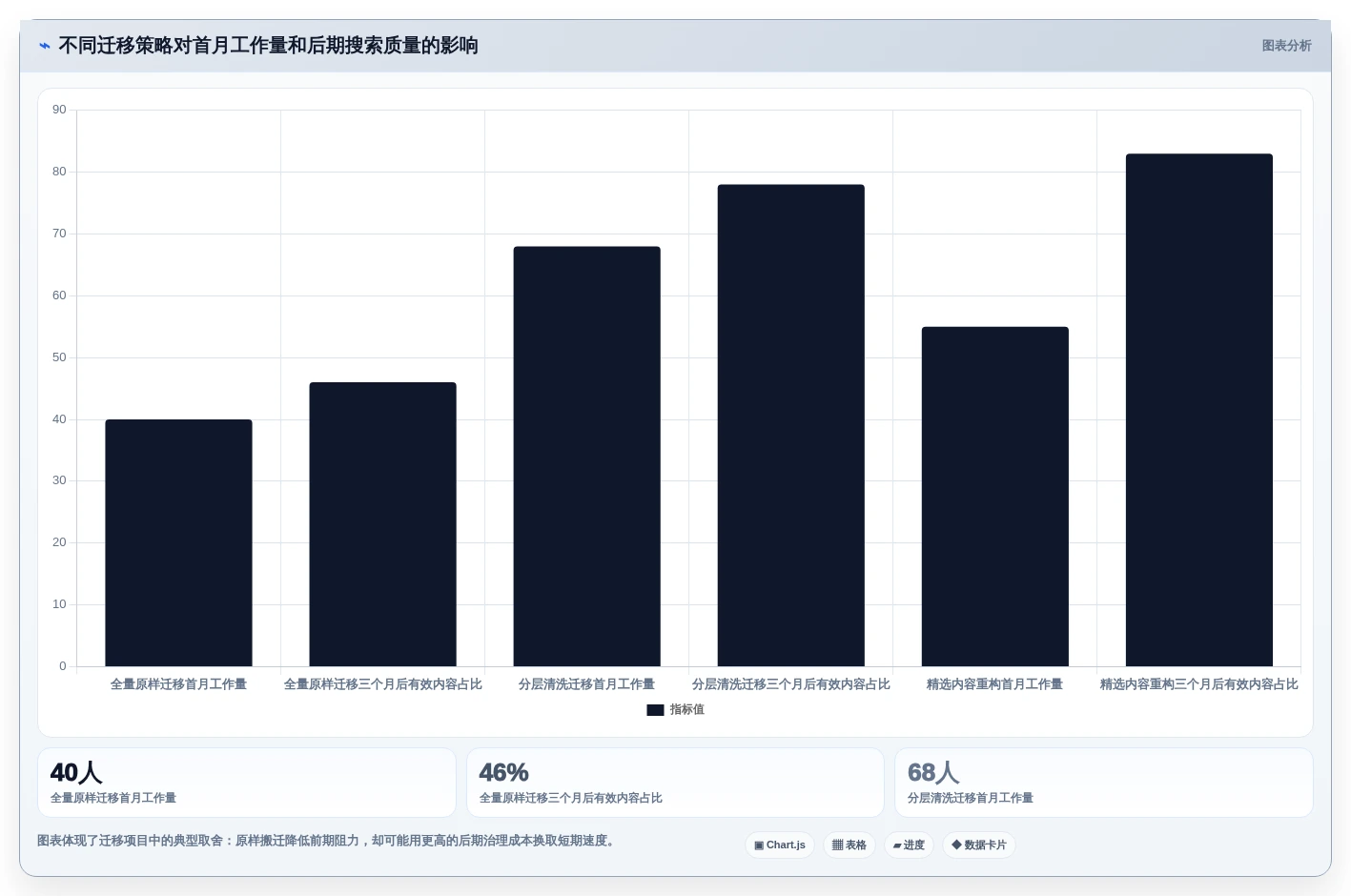 2026年文档结构化平台大比拼:6款顶级工具助你提升效率