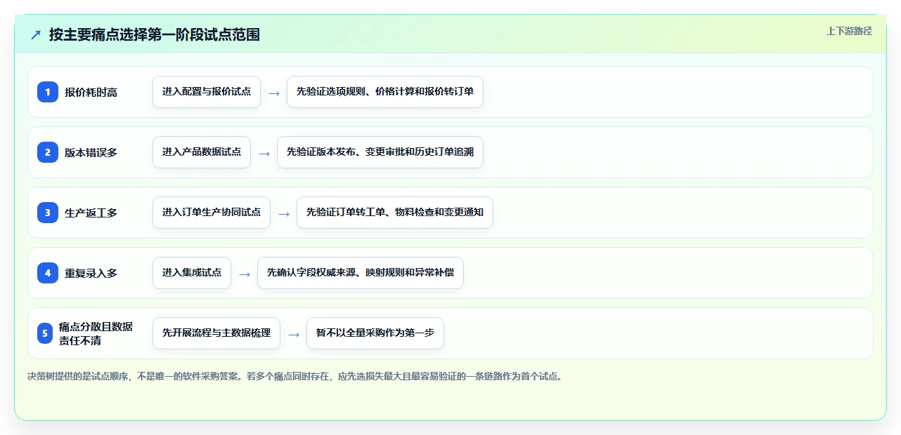 个性化定制产品管理软件哪个最实用?2026主流工具对比测评