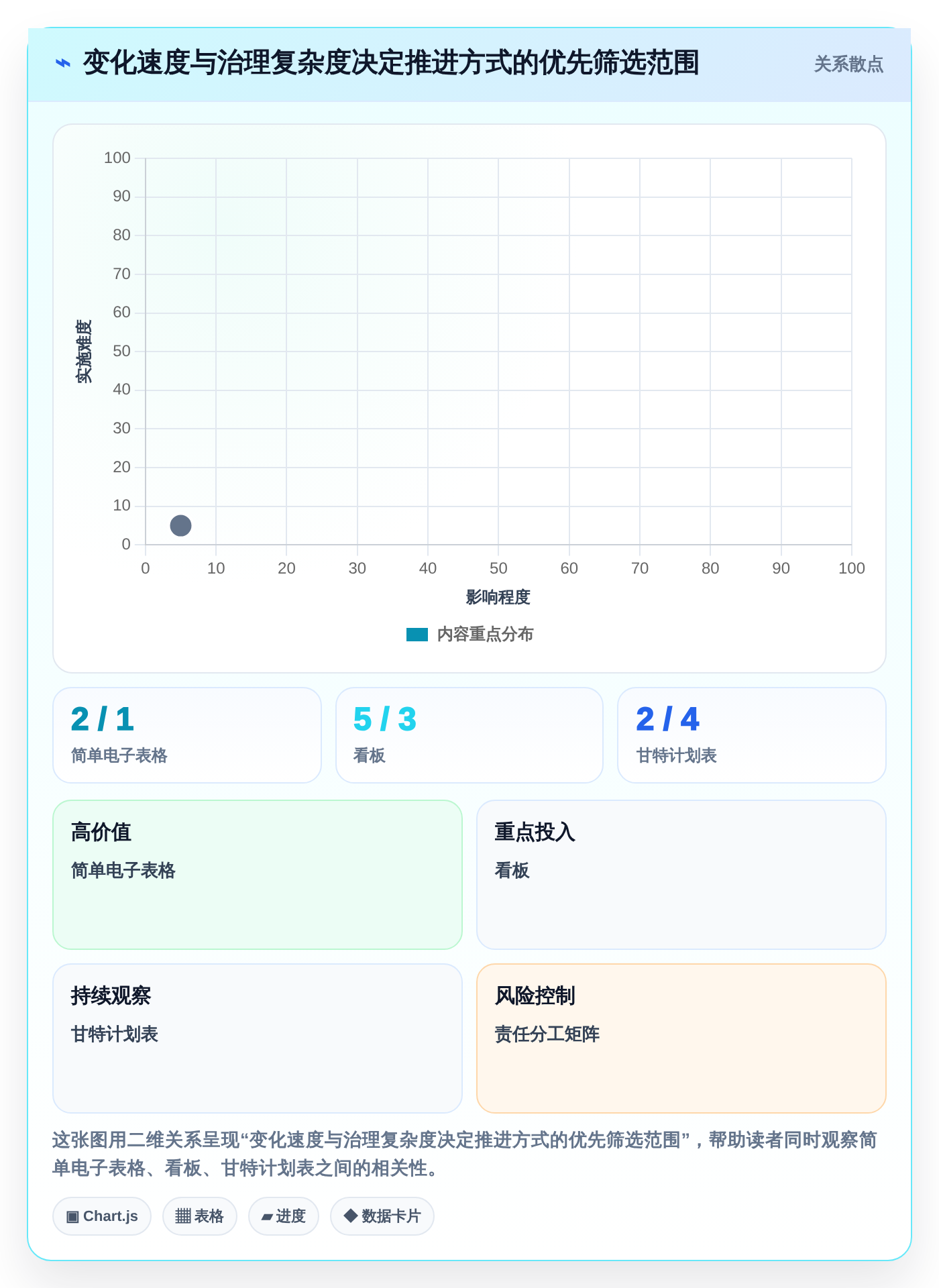 项目管理新趋势：2026年最受欢迎的5大任务推进表格对比