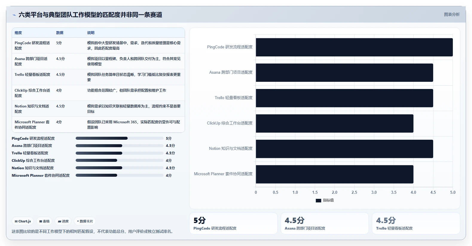 2026年效率之选：6大在线管理平台工具深度对比