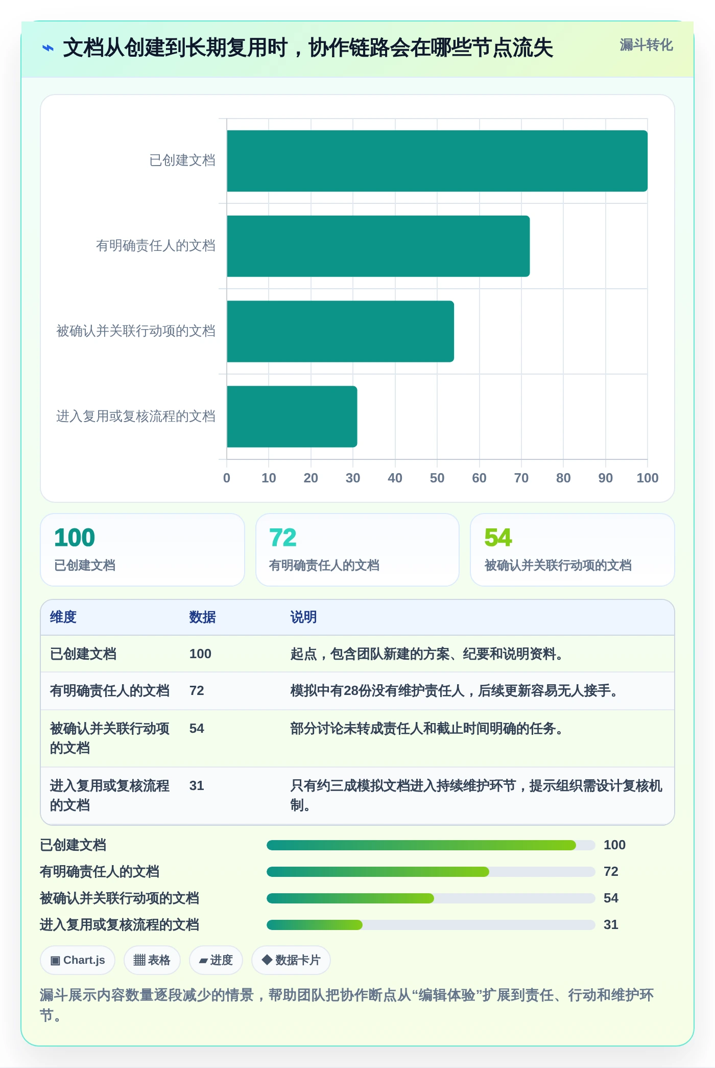 团队协作新趋势：2026年最值得尝试的6款文档协同编辑工具有哪些