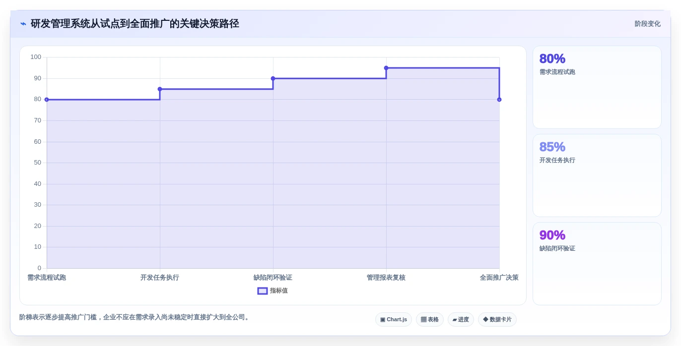 深圳系统软件对比:2026年最受欢迎的5款研发管理利器