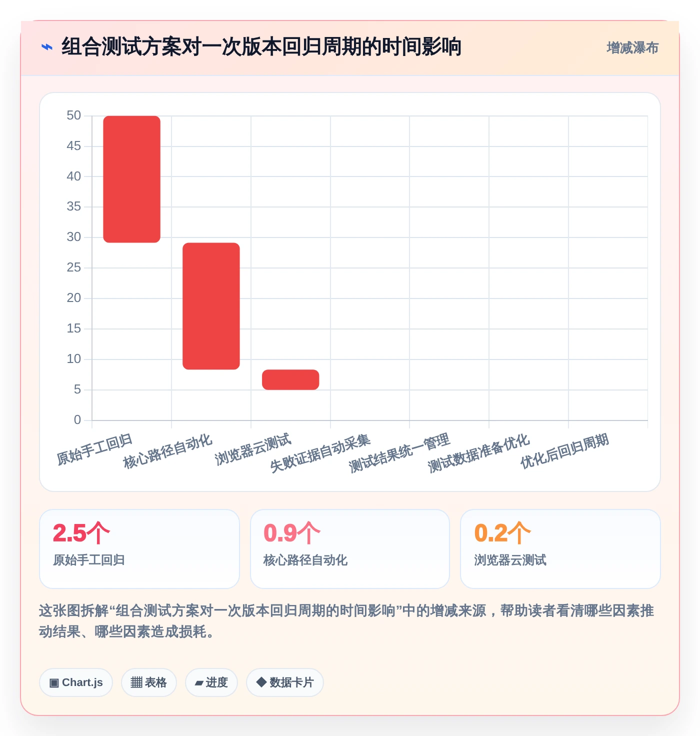 提升测试效率!2026年值得关注的5款页面功能测试工具推荐