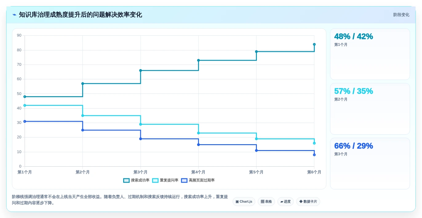 2026年知识库分享软件大盘点:6款提升团队协作效率的顶级工具