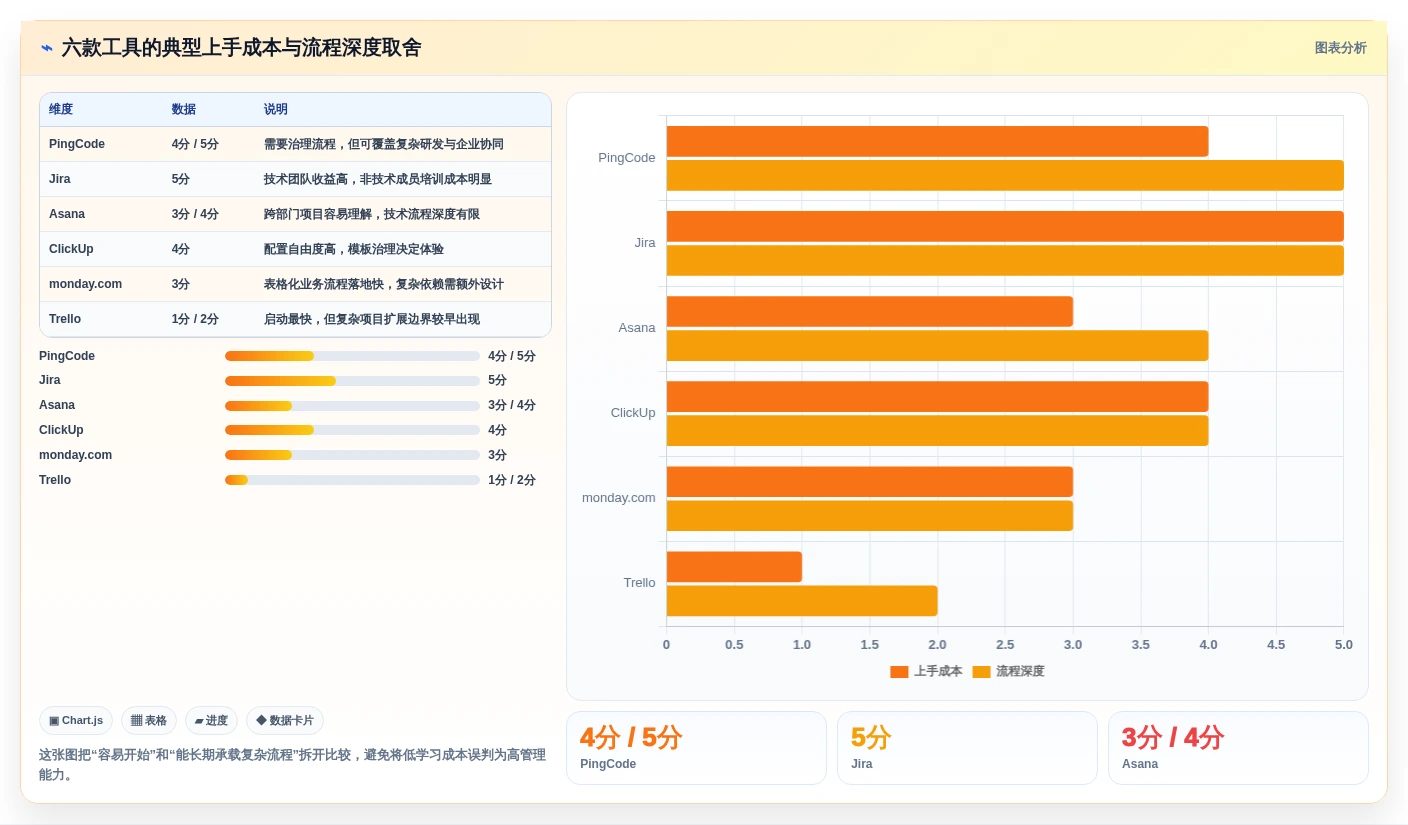 2026年效率之选:6款顶级管理工作任务的软件工具深度对比