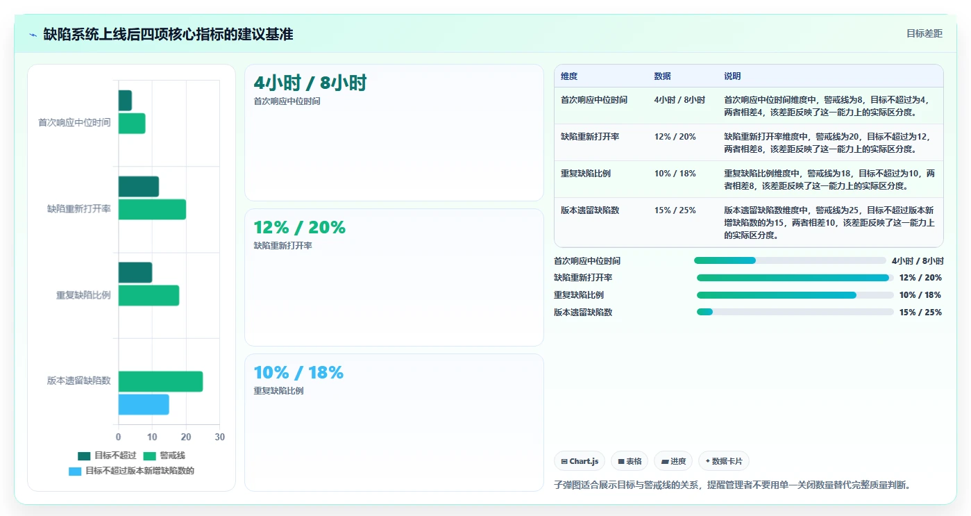 研发团队必备:2026年Top 5简单的bug系统工具推荐