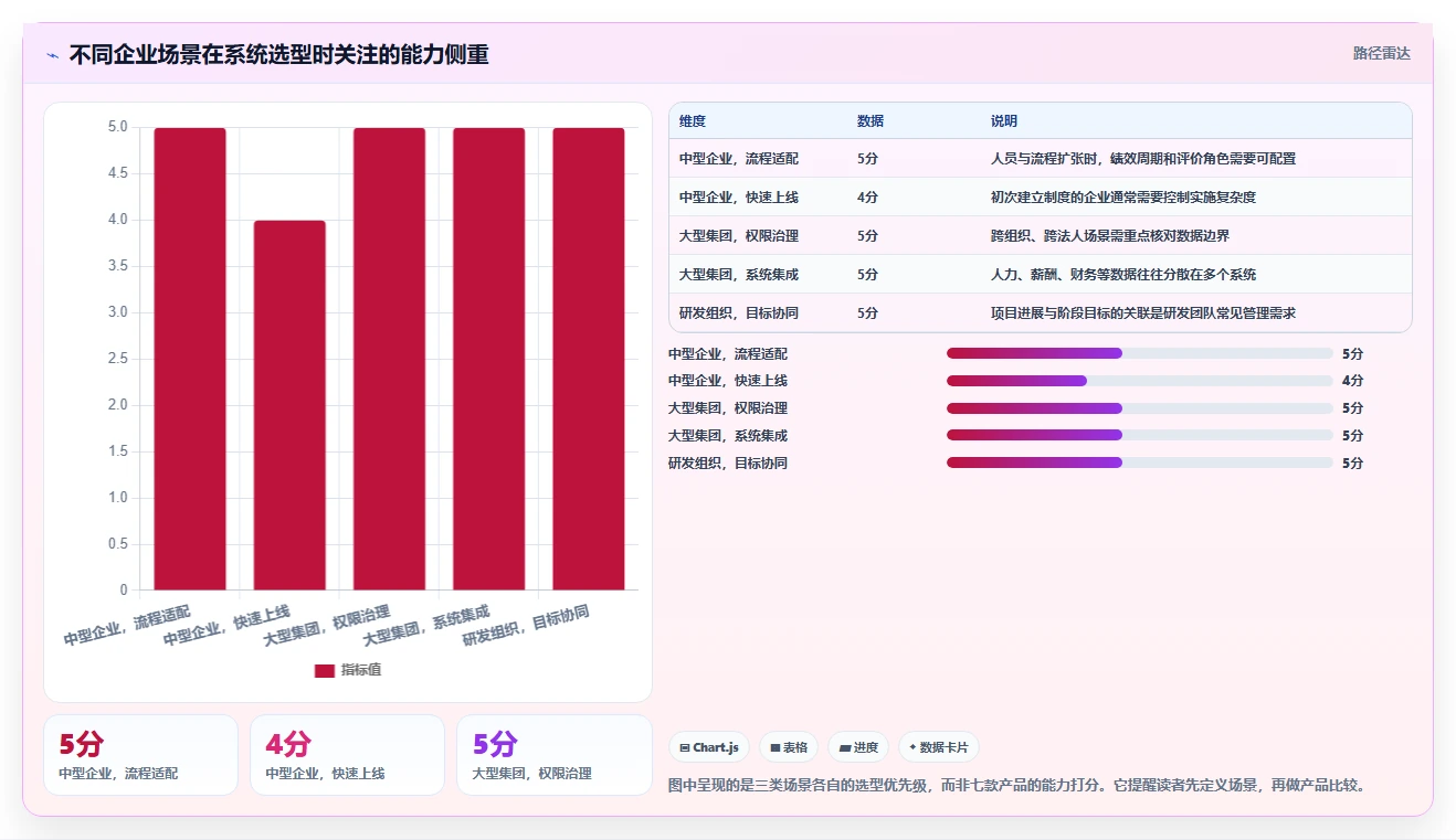 解锁企业潜力：2026年度7款顶级绩效指标管理系统推荐