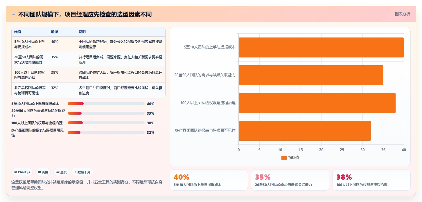 项目经理必读：2026年最受欢迎的5大轻量级bug需求管理工具推荐