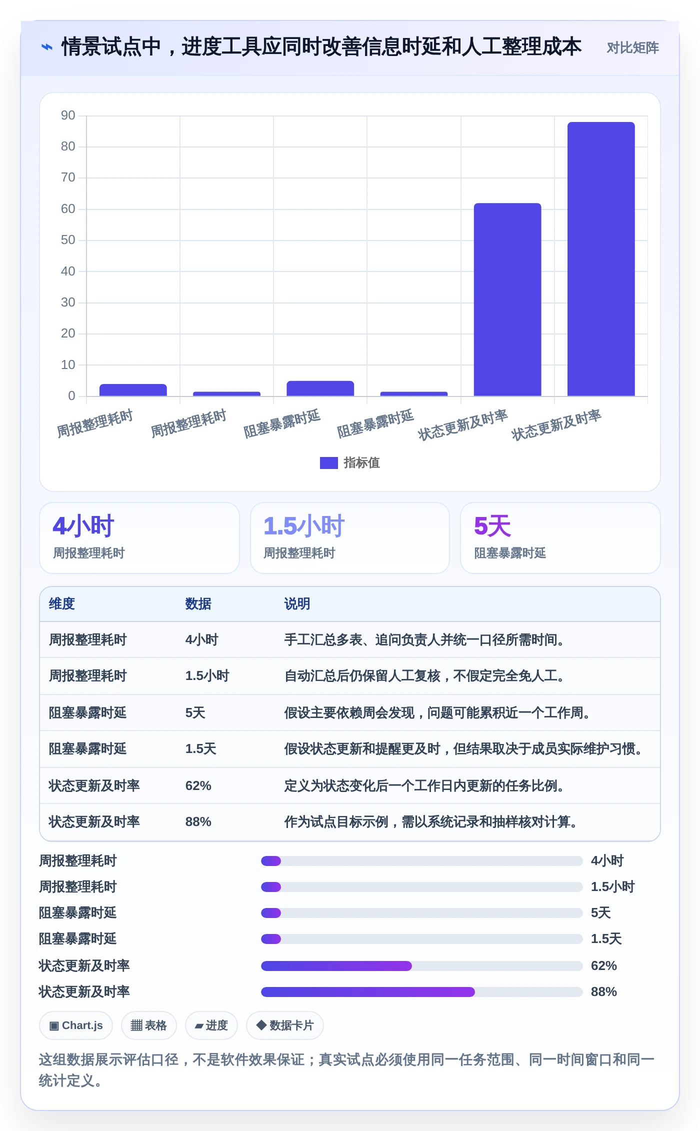 项目管理利器:2026年最受欢迎的5大进度监控软件盘点