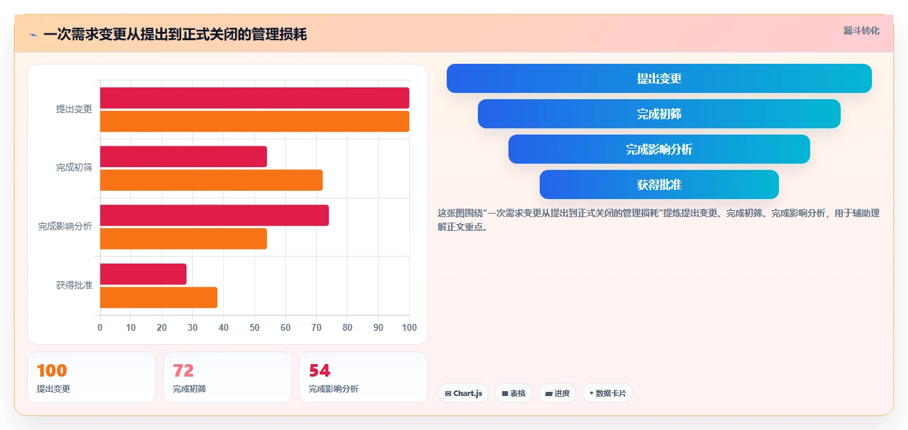 2026低成本的瀑布管理工具哪个功能更全?五款产品深度测评与选型指南
