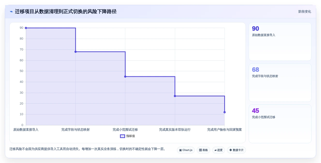 提升团队协作:2026年7款备受瞩目的IT任务管理平台工具推荐
