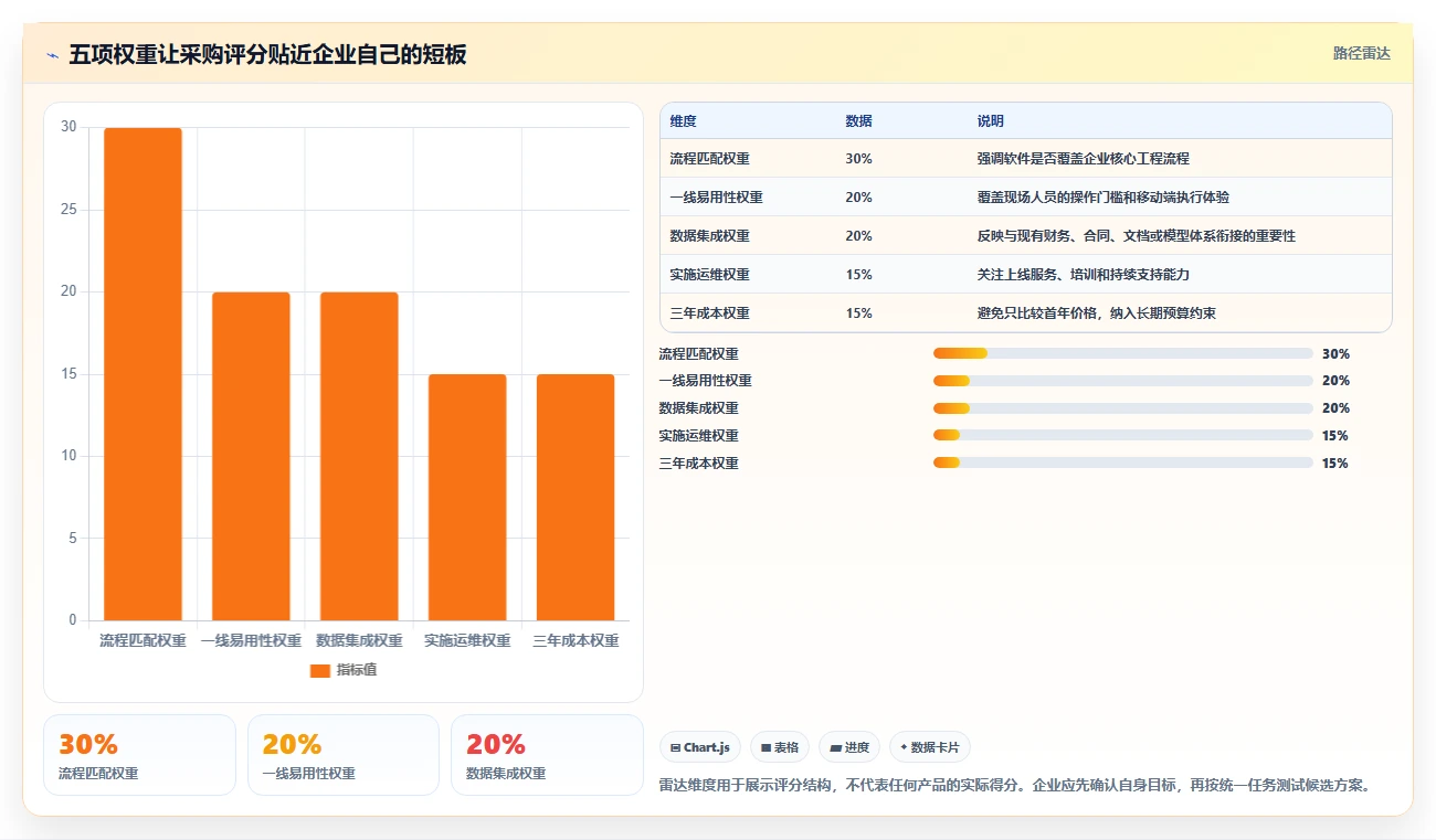项目经理必看：2026年最具性价比的8款建工项目管理软件对比
