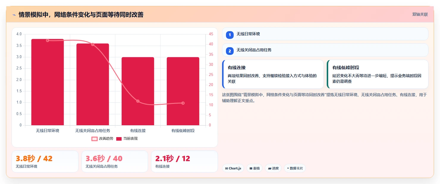 2026年必备:7款顶级电脑在线测试工具全面对比