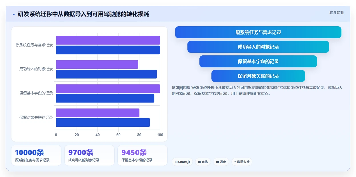 2026年项目管理系统驾驶舱选型指南:6大热门工具深度对比