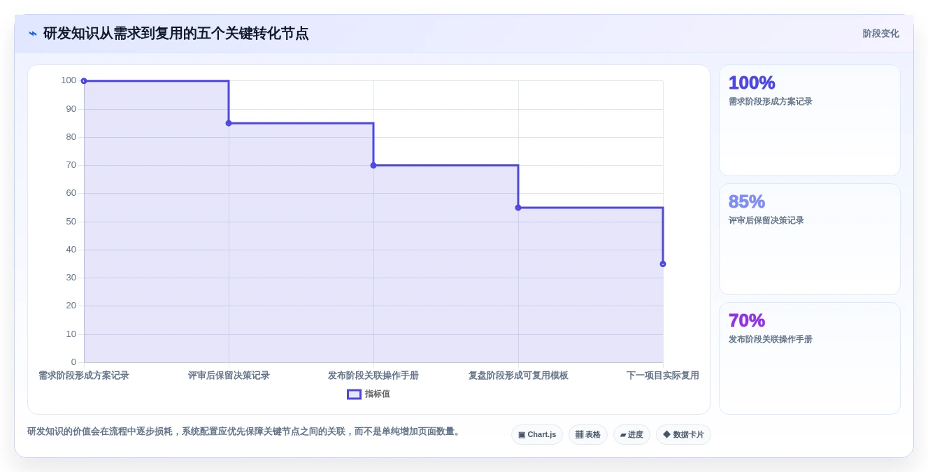 提升团队协作:2026年最值得投资的7款知识库文档的软件