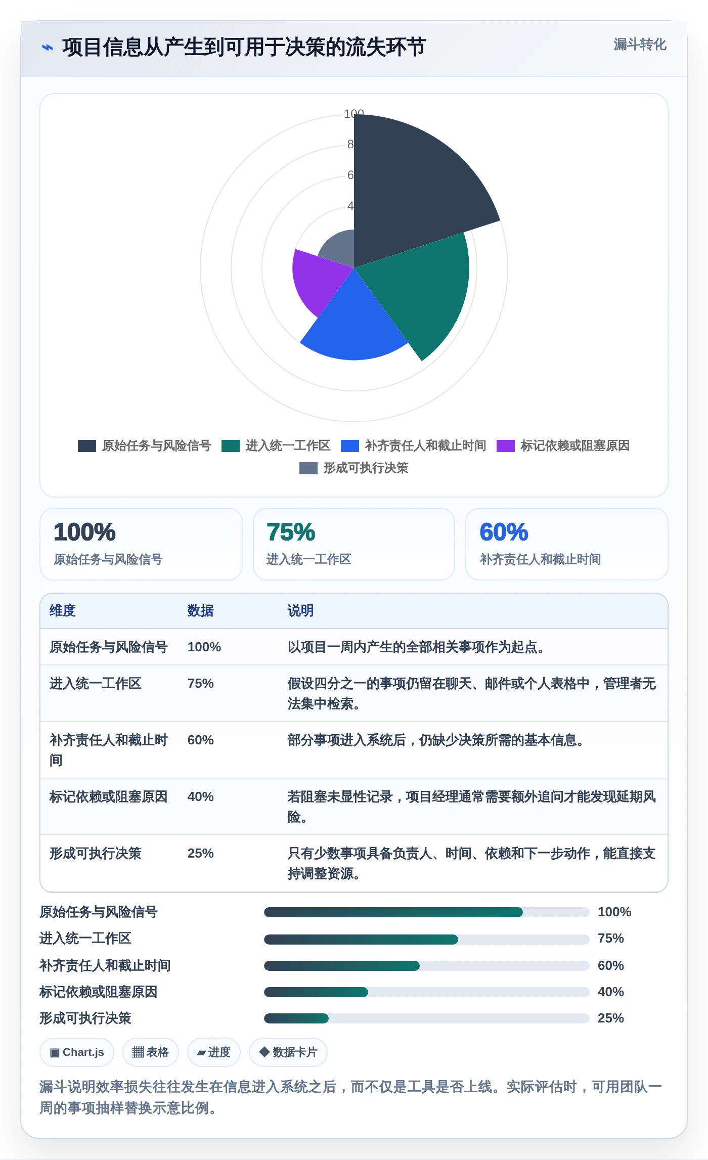 项目经理必读：2026年工作效率管理软件选型指南 - 8款新锐工具评测