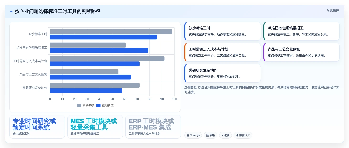 选对标准工时测定软件很重要!2026年最新8款工具对比分析