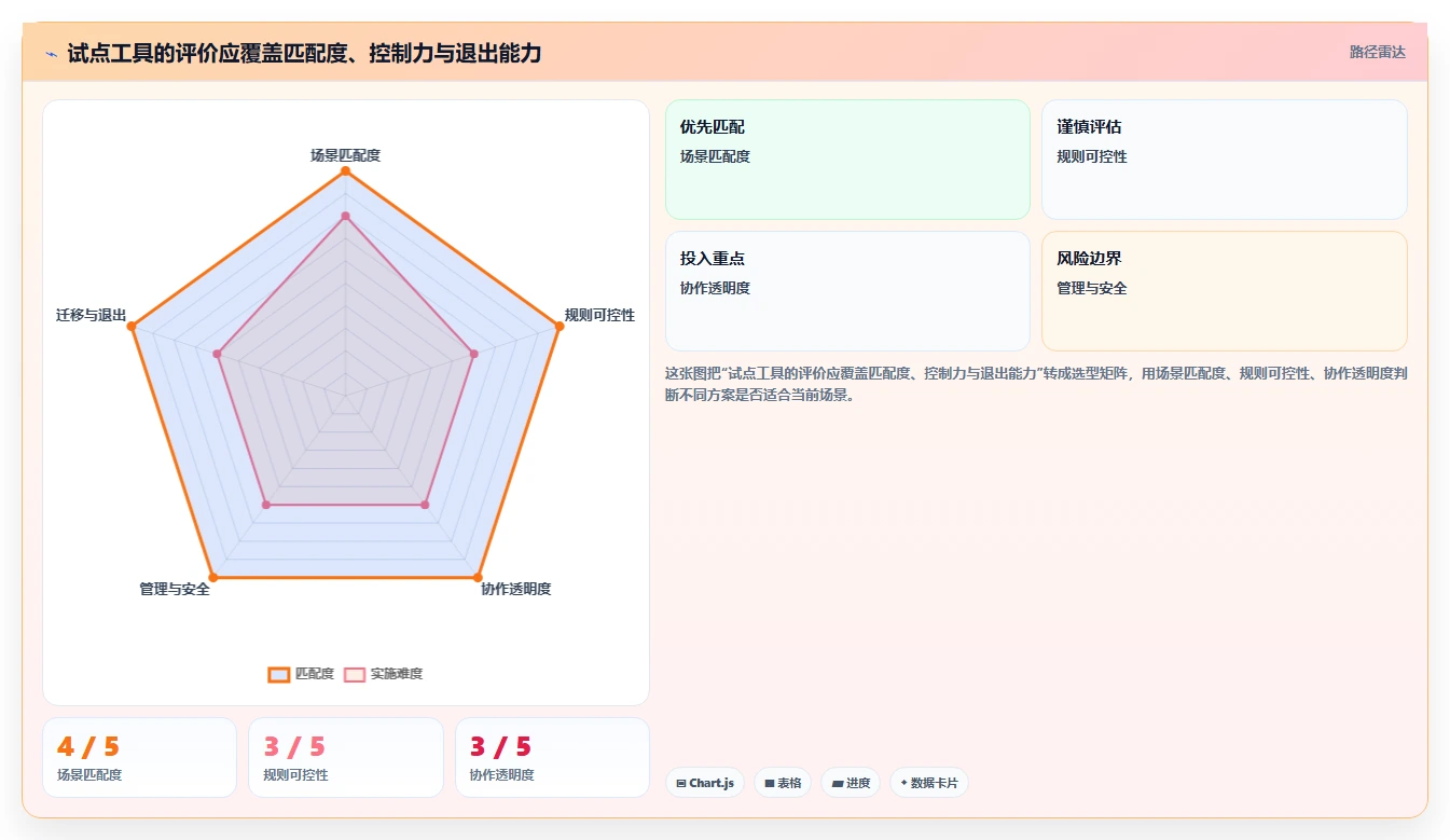 远程团队协作利器：2026年7款热门工作行程安排软件深度测评