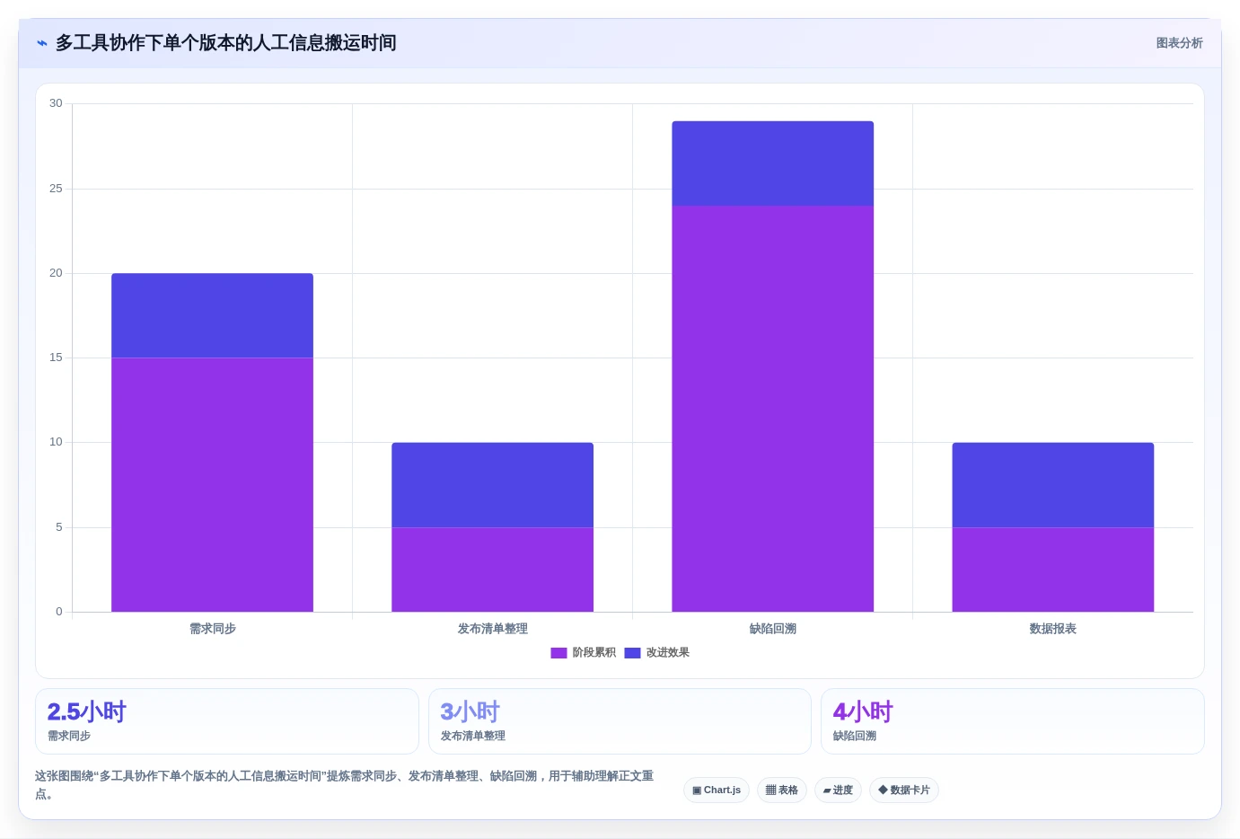 2026年必看:10大软件开发流程工具对比,助你提升研发效率