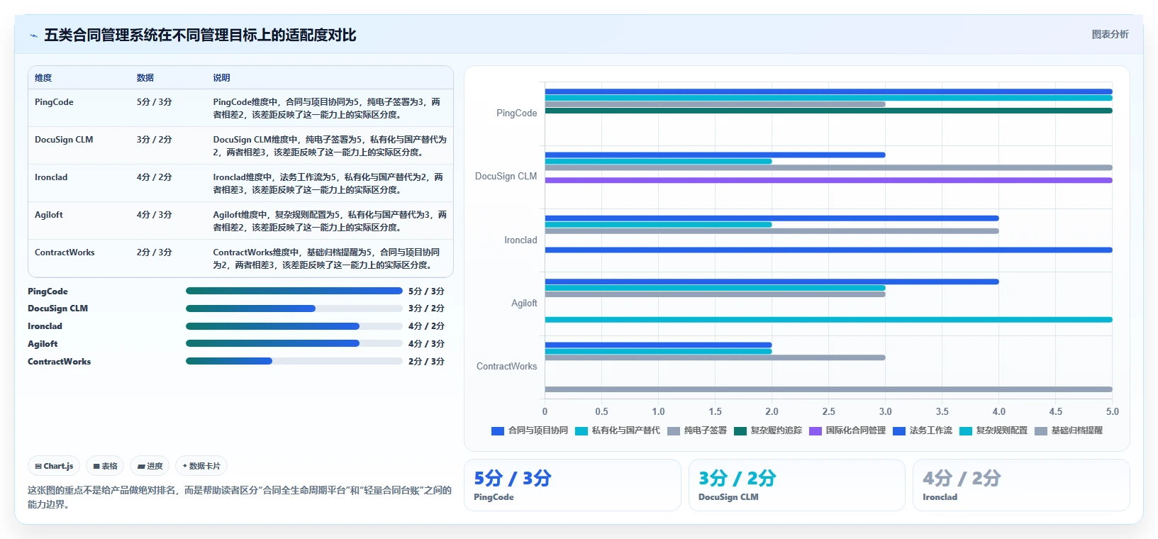提升合同管理效率：2026年度5款顶级合同跟踪管理系统推荐