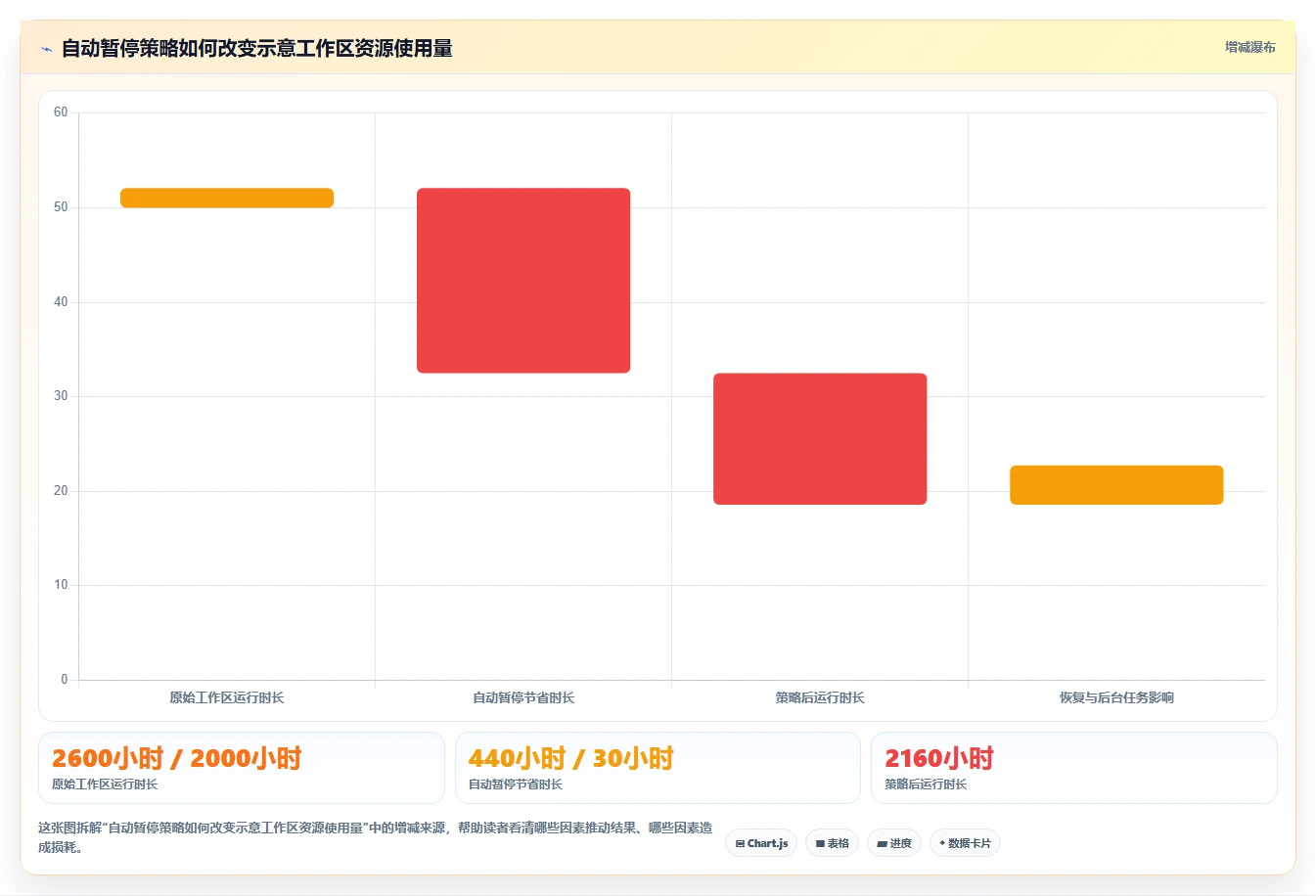 开发团队必备:2026年最具潜力的5款在线开发平台推荐