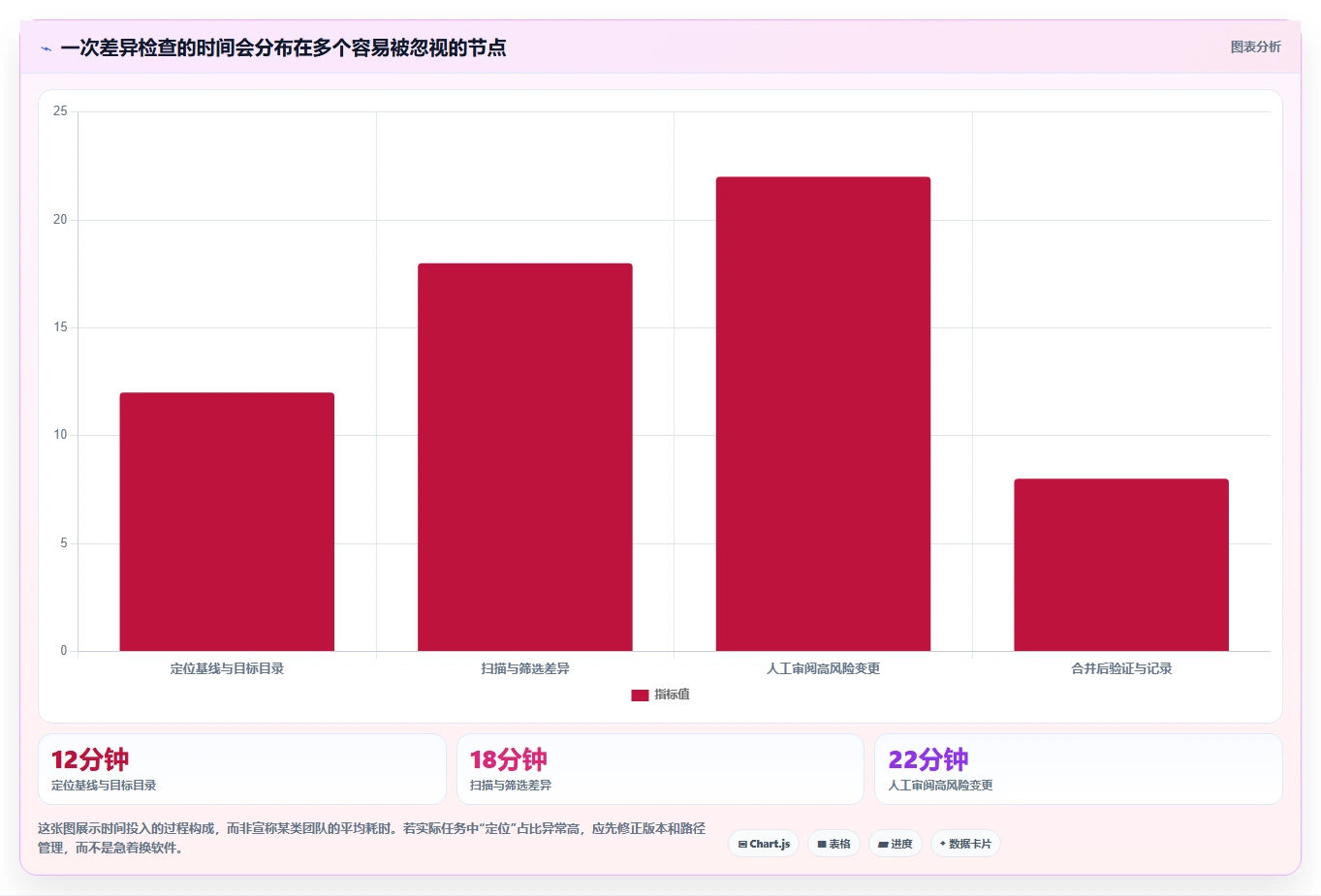 2026年程序比较软件大盘点：6款提升开发效率的必备工具