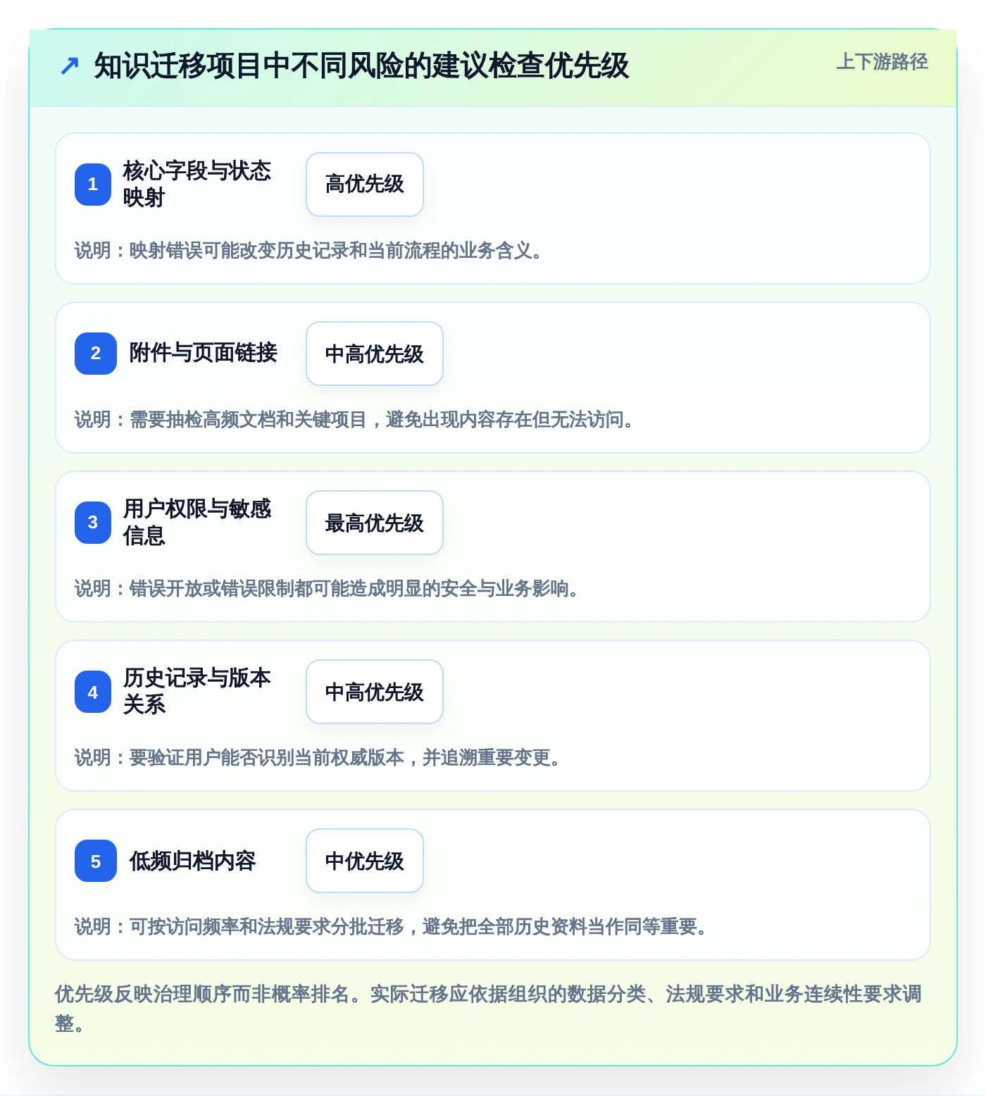 2026年效率革命：5大新一代知识库管理软件全面对比