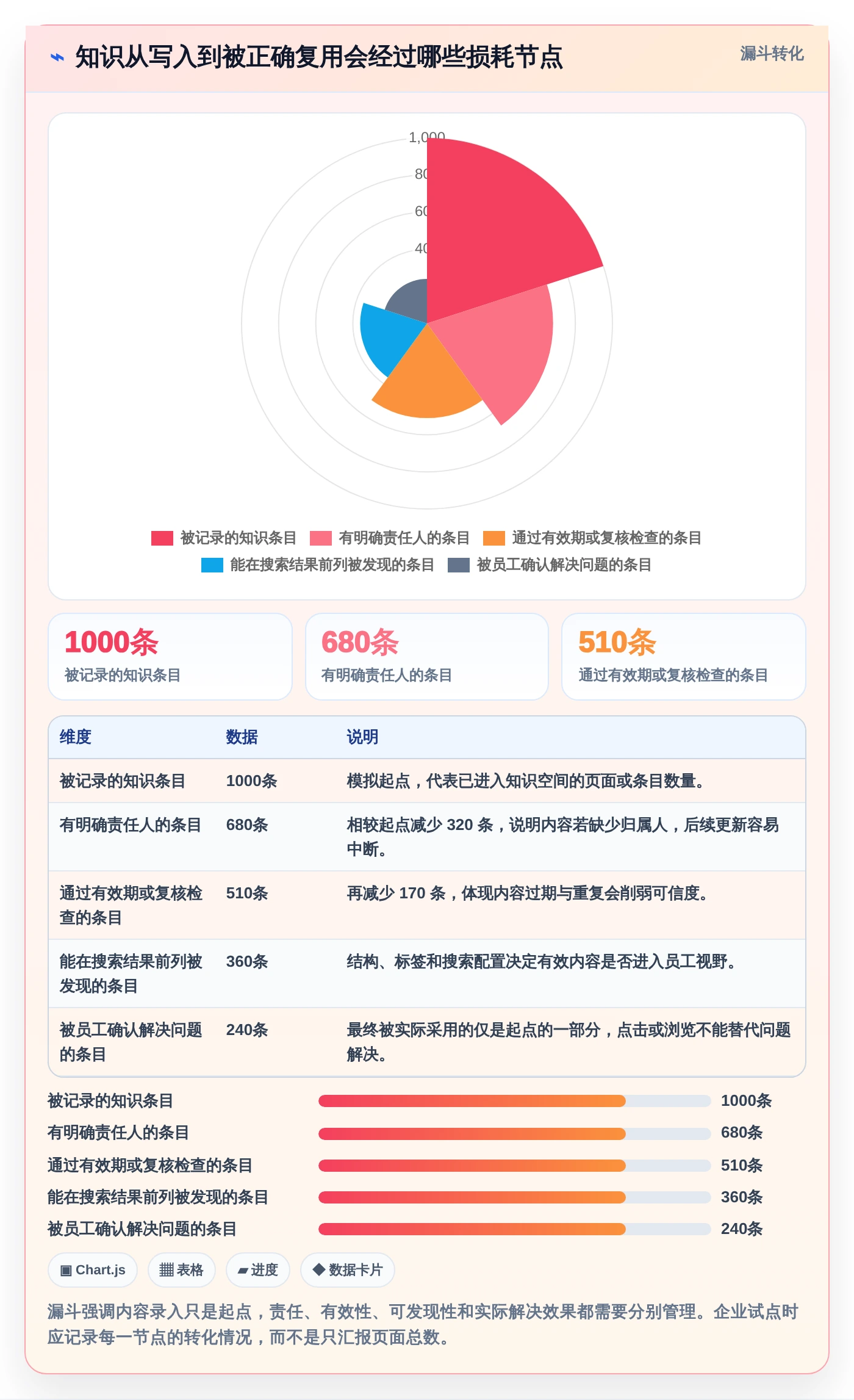 2026年知识管理革新：8款顶尖知识库及知识平台工具对比