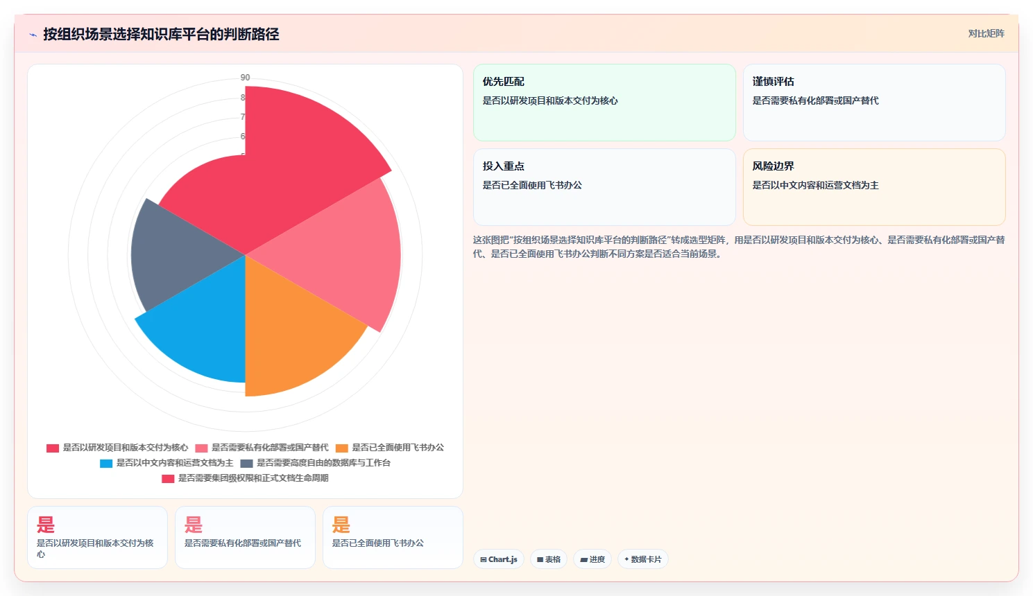 2026年企业效率提升必备：6大知识库平台软件深度对比