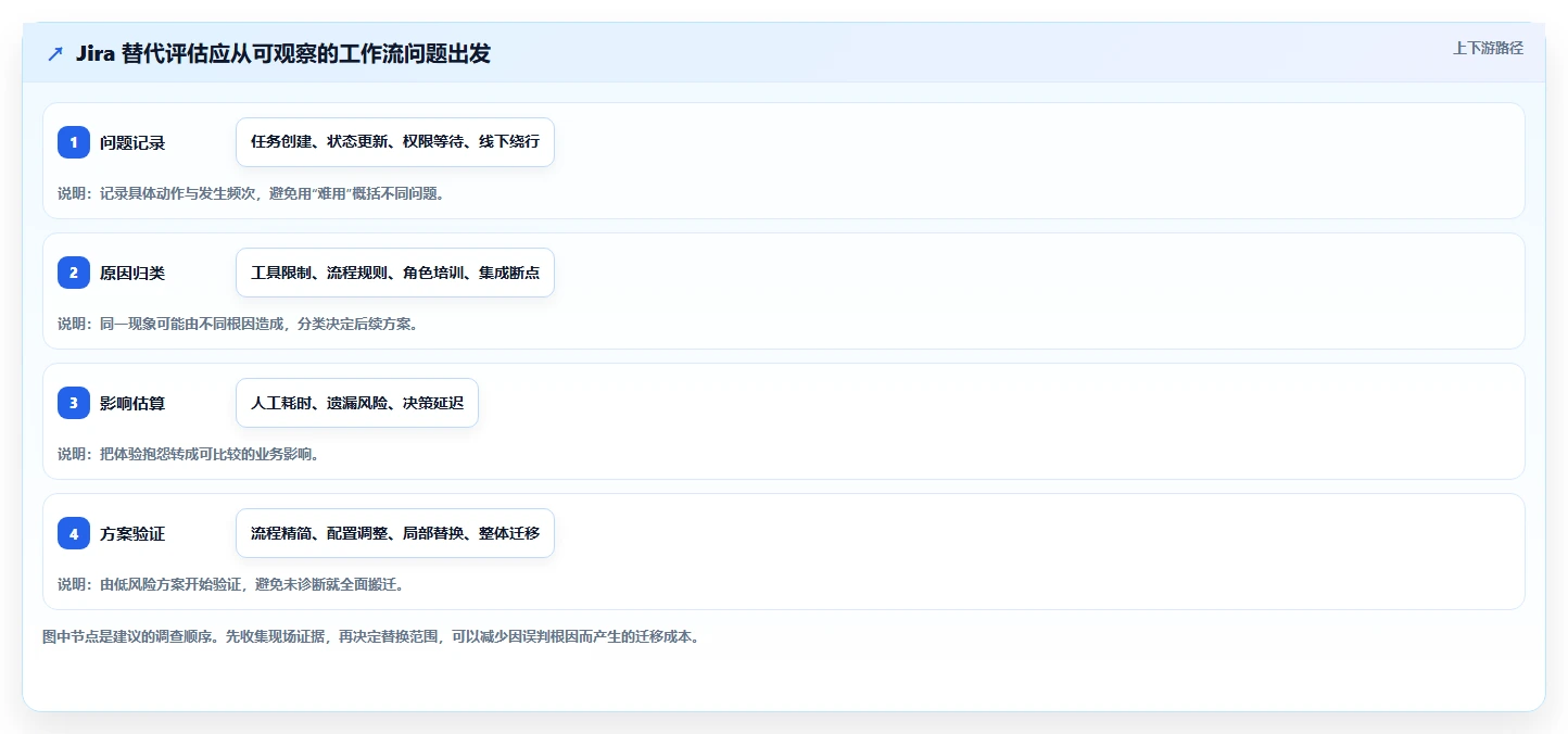2026年中小企业适用的Jira替代软件哪家更强：深度测评与选型指南