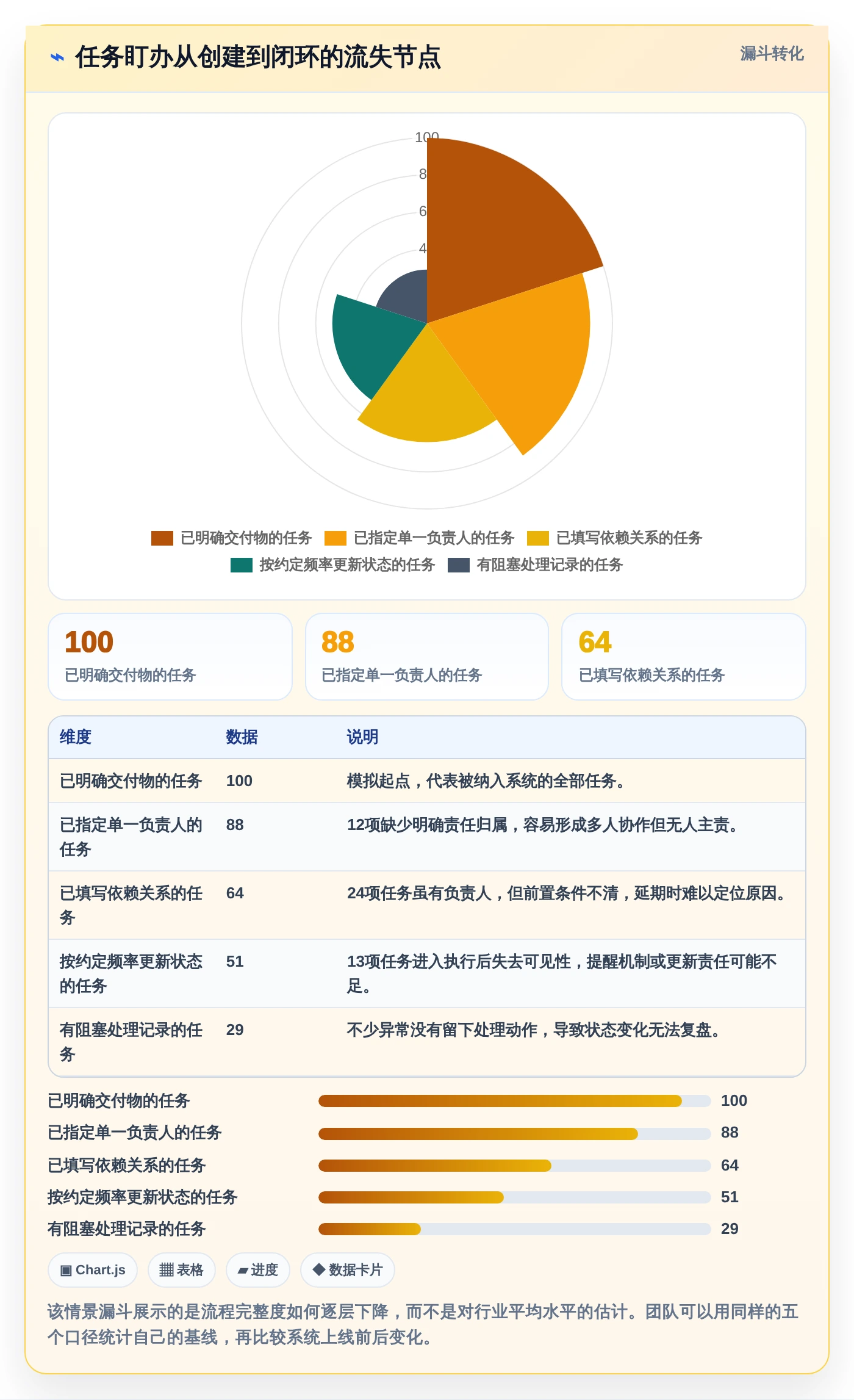 项目管理新趋势：2026年最受欢迎的5款工作任务盯办系统对比
