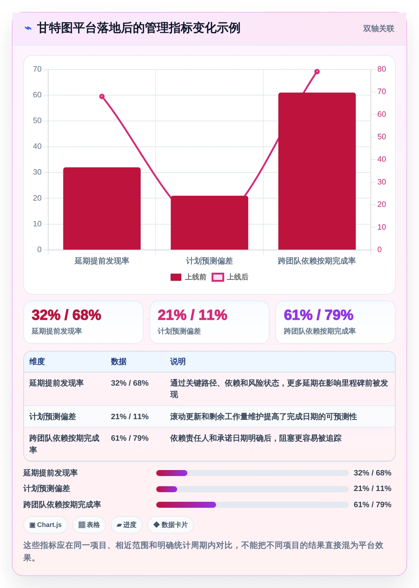 研发团队必备：2026年7款顶级甘特图平台工具推荐