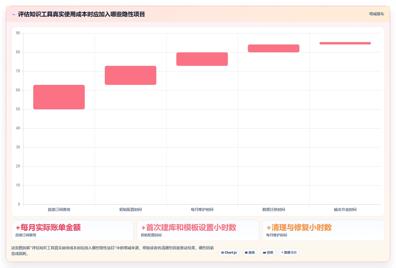 打造个人知识库：2026年不可错过的5款知识构建工具推荐