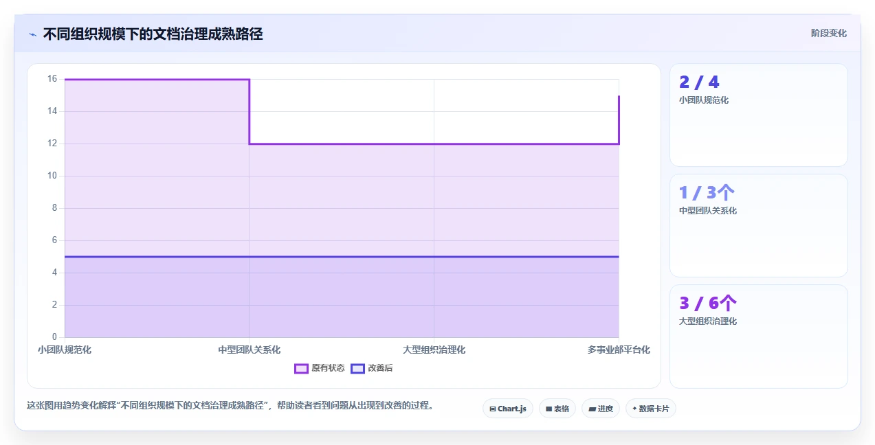 选对工具事半功倍:2026年微文档项目文档管理软件选型指南