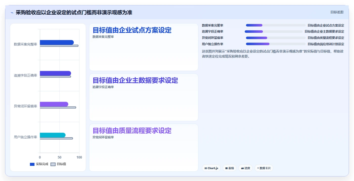 如何选择最适合你的产品量测管理软件?2026年度5大工具对比